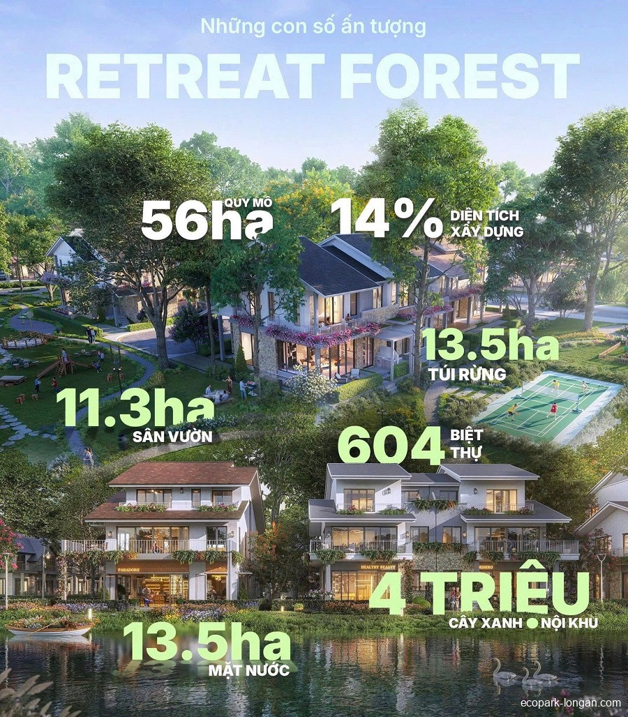 Đánh giá tiềm năng của Eco Retreat và Waterpoint